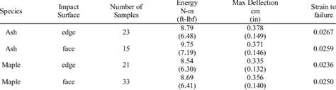 charpy impact test grinding|charpy impact test calculation table.